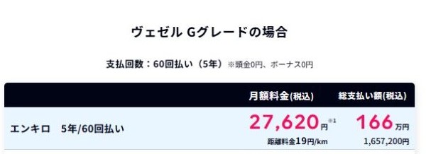 エンキロ公式サイトに表示されたヴェゼルG・5年契約の月額基本料金と距離料金の例